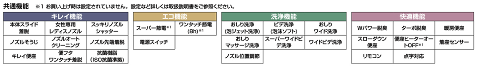 KAシリーズ共通機能