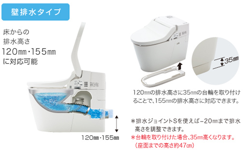 従来タイプとの差は歴然