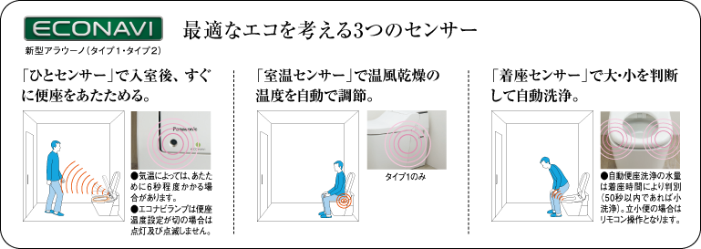 最適なエコを考える3つのセンサー