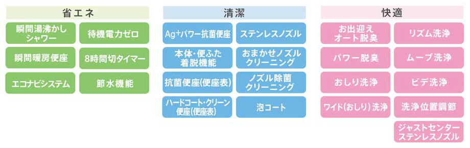 AWシリーズ共通機能